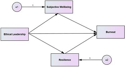 Preparing for the “black swan”: Reducing employee burnout in the hospitality sector through ethical leadership